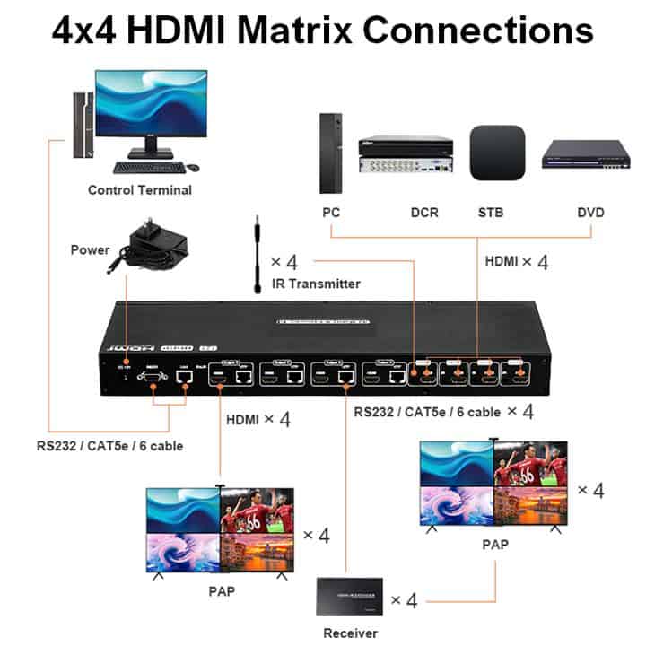 4x4 hdmi matrix connection diagram