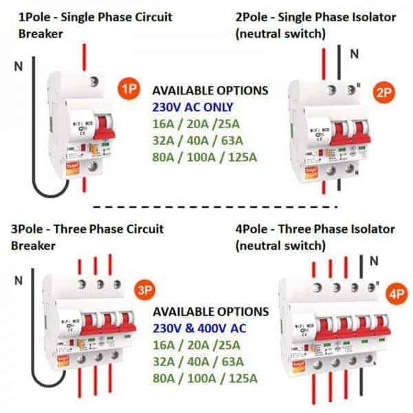 Smart WiFi Switch MCB 25A | 3 Phase 380VAC | 4P Isolator | South Africa