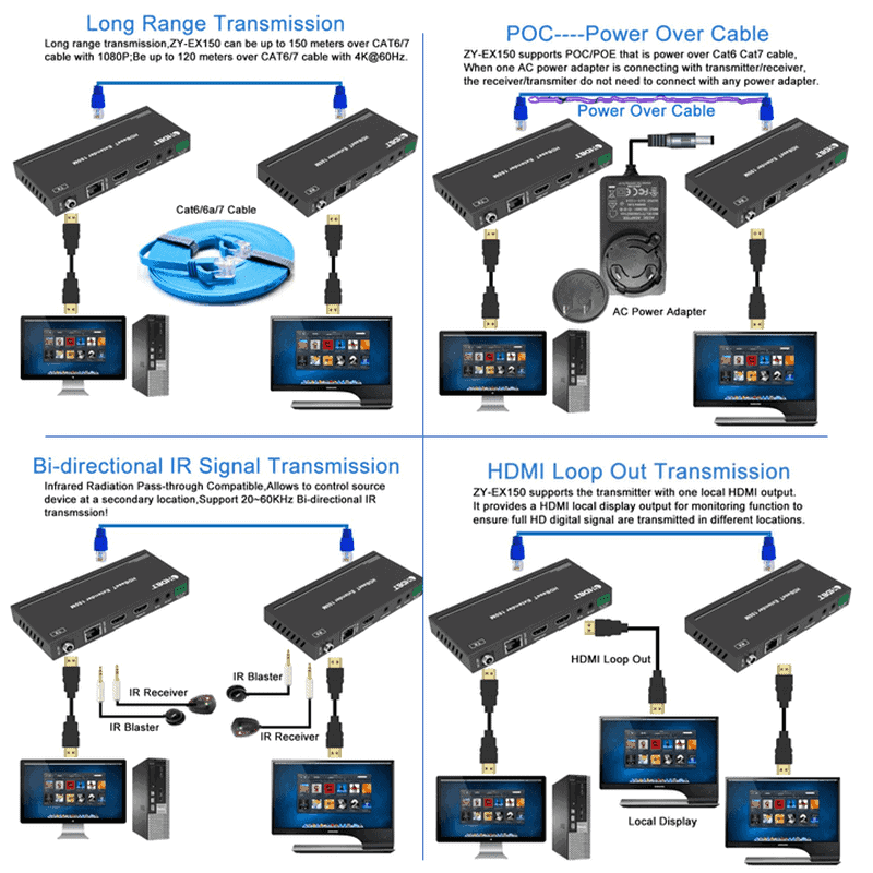 HDMI extender 150m HDBaseT 4K UHD features