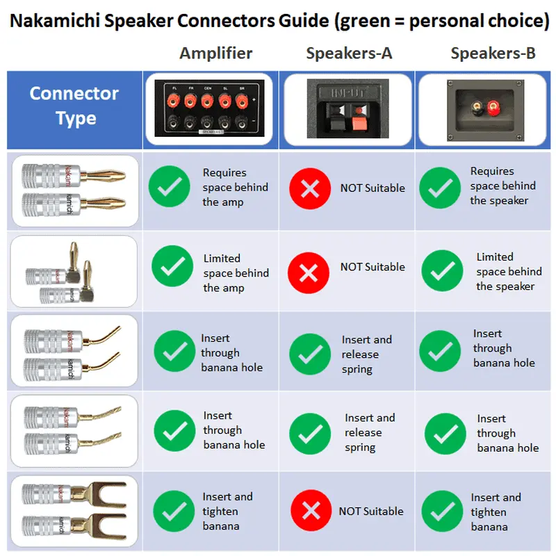 nakamichi speaker connector u guide how to