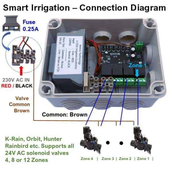 smart wifi irrigation controller connection diagram tuya smart life