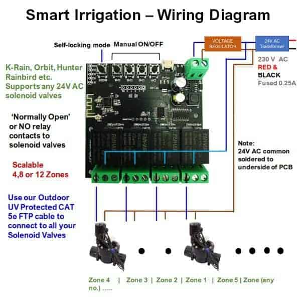 smart wifi irrigation controller wiring diagram tuya smart life