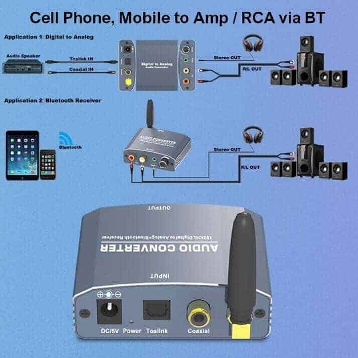 Cell Phone to Amp RCA via Bluetooth BT digital to analog audio converter toslink