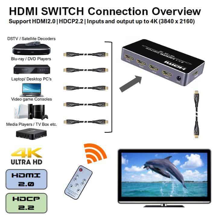 HDMI Switch 5 input connections