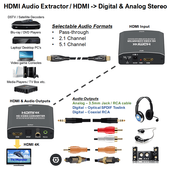 hdmi audio extractor DAC connections optical toslink digital to analog jack aux RCA