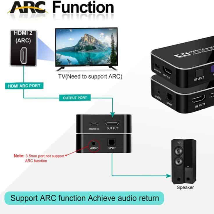 hdmi switch audio extractor dac digital analog audio arc function