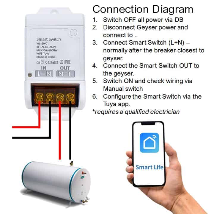 Smart Geyser Wifi Control Switch 30a