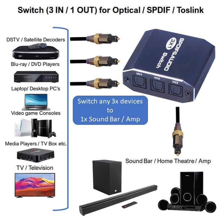 optical switch spdif toslink connections