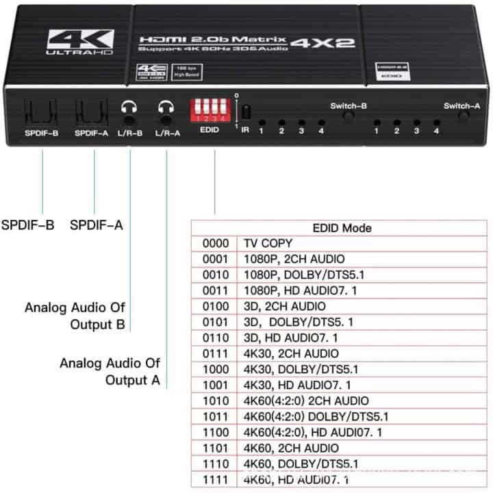 hdmi matrix 4x2 4k digital audio edid settings
