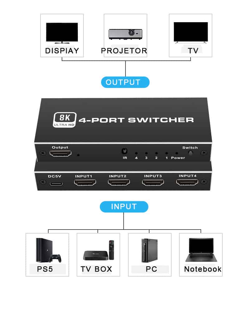 8K 4in 1out hdmi switch connections