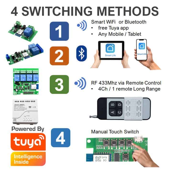 Smart wifi Relay Board + BT + RF 433mhz DC AC voltage Switch 10A Tuya