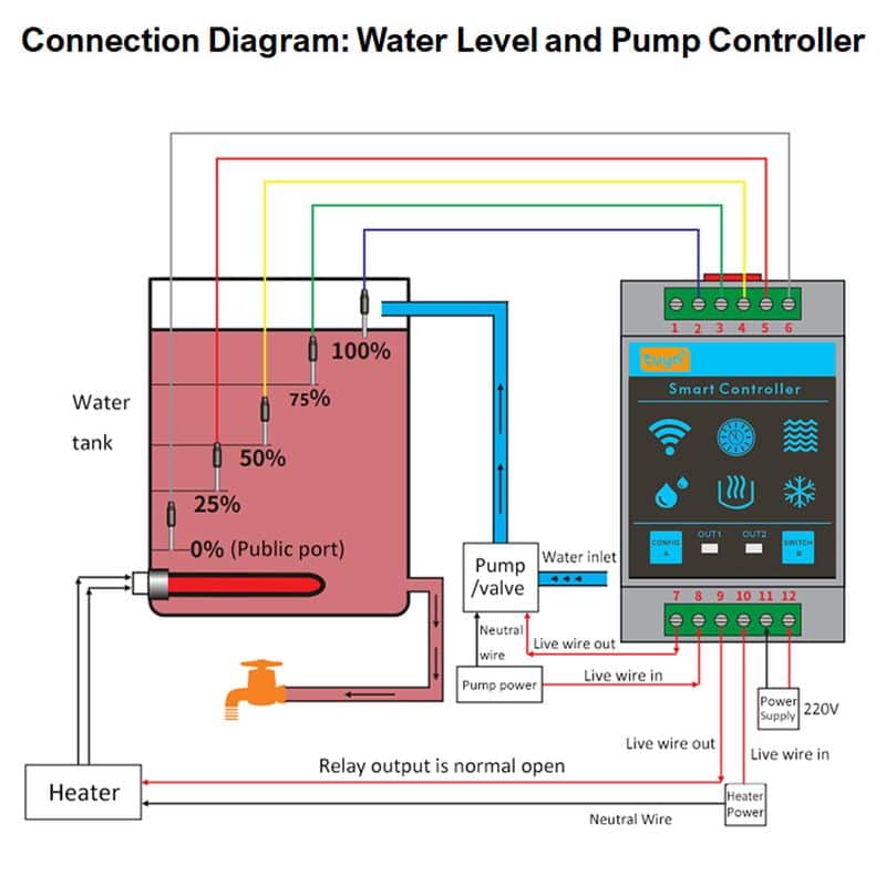 water level detector pump controller connection diagram smart tuya wifi