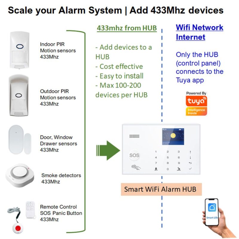 smart wifi tuya alarm panel security system add 433 devices g30