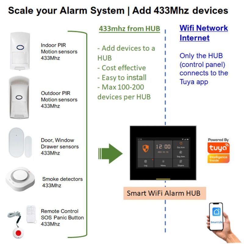 smart wifi tuya alarm panel security system add 433 devices h502