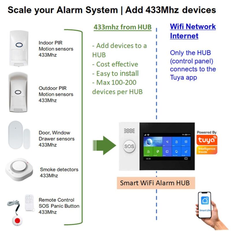smart wifi tuya alarm panel security system add 433 devices pg107