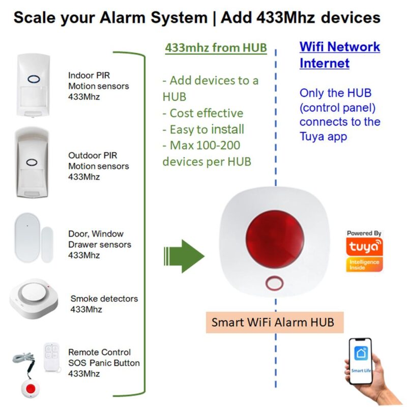smart wifi tuya alarm panel security system add 433 devices sn11