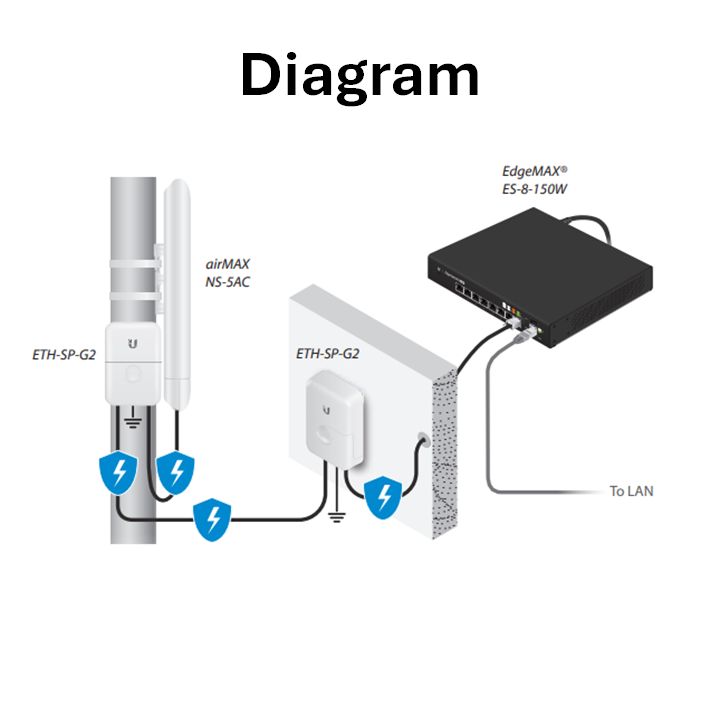 Ethernet Surge Protector | Ubiquiti - Image 3